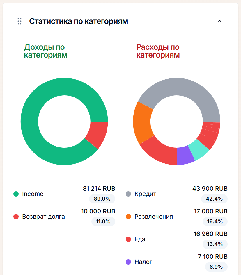 По категориям1
